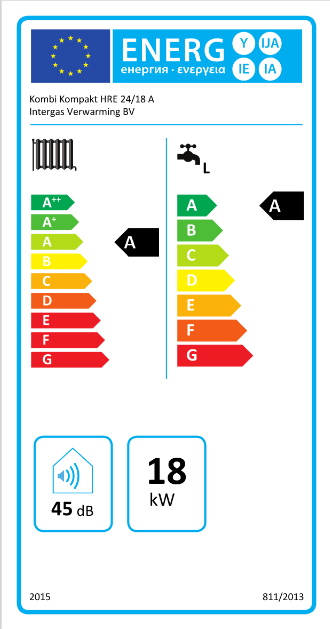 Intergas Kombi Kompakt HRE 24/18 CW3 CV-ketel 17,8kW | Handleiding | Reset | Opentherm | Thermostaat aansluiten | ✅10,0L/min bij 40°C| ✅Gratis verzending NLEnergielabel  | CVketel.nl 